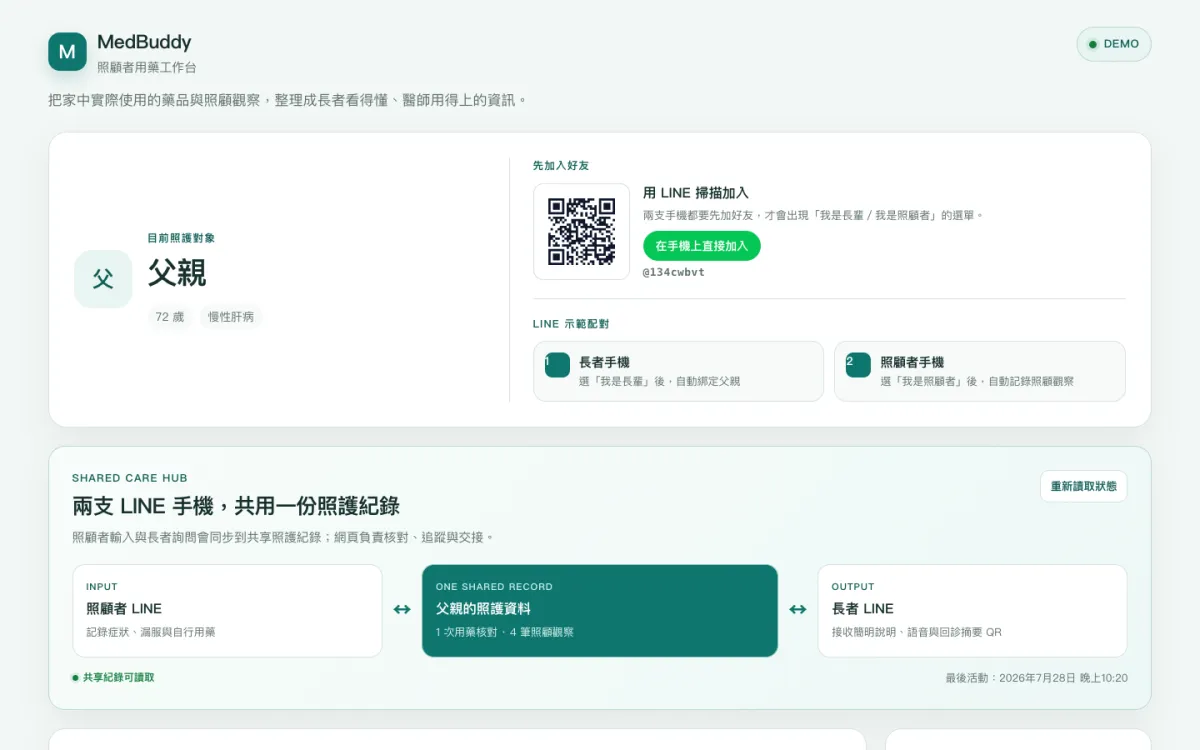 MedBuddy 照顧者網頁儀表板(示範資料)